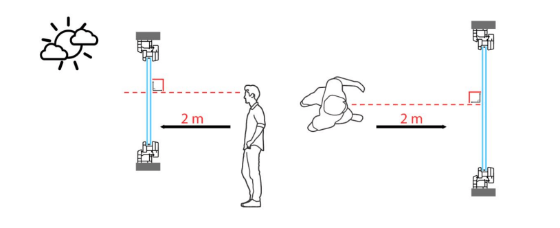 Garantie schema